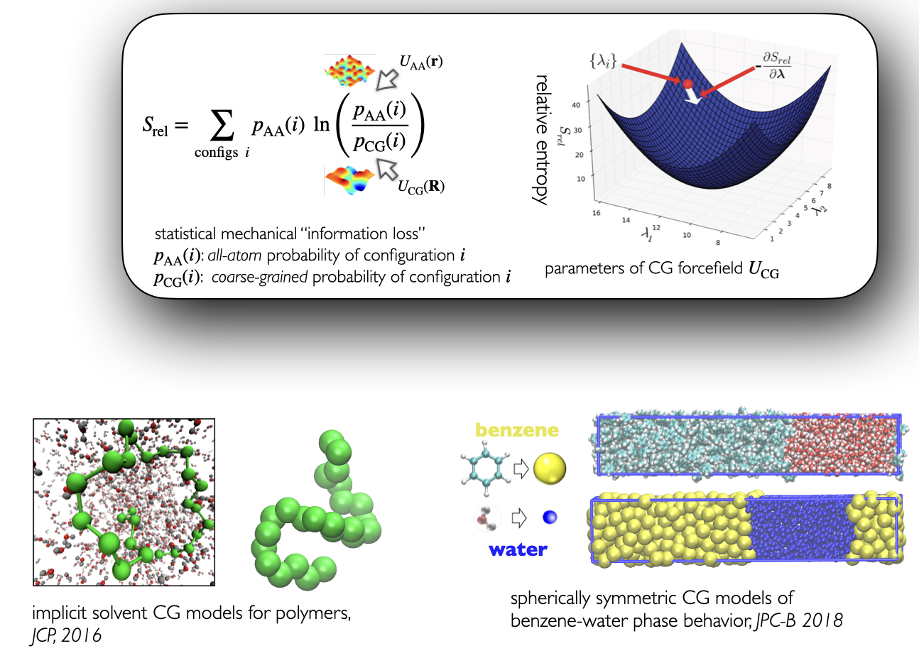 Local Density Potentials for Liquid-Liquid Phase Separation